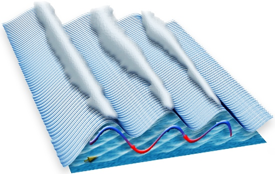 Atmospheric gravity waves illustrated in the source chapter.